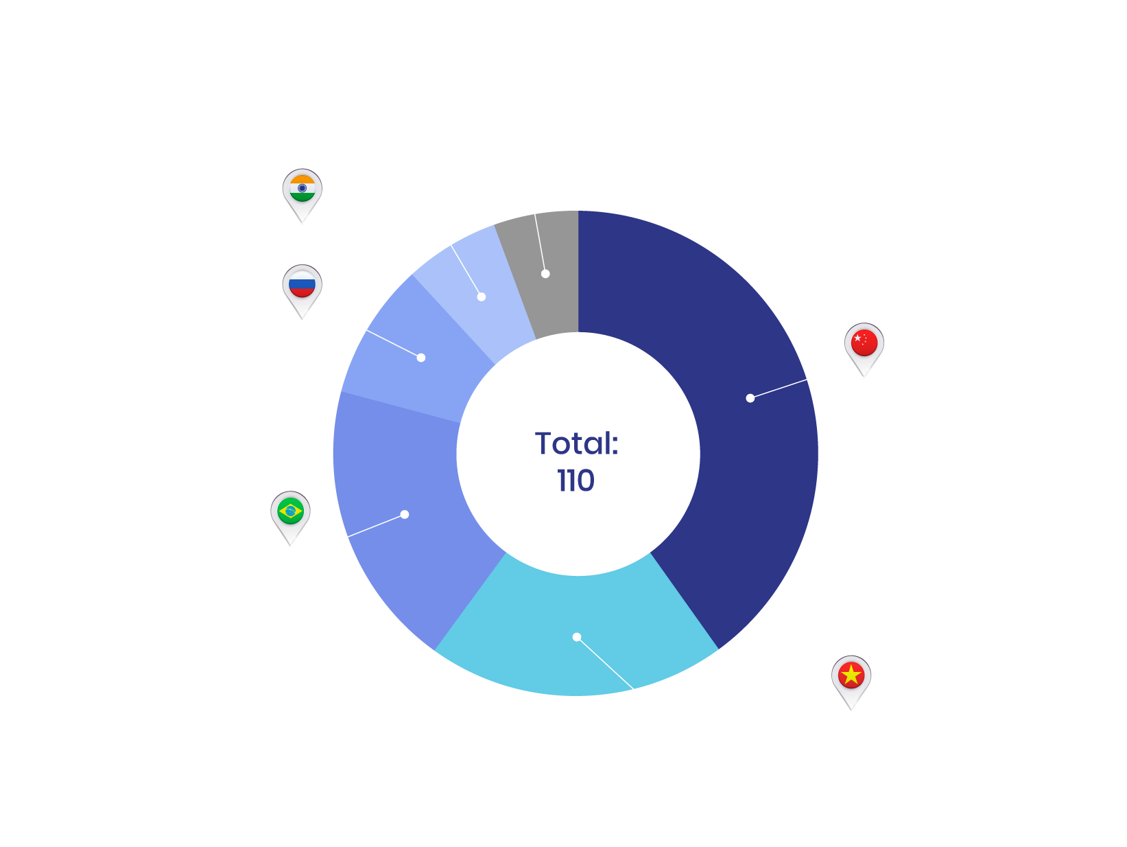 SUM_REE_Global-Resources-Chart-NEW