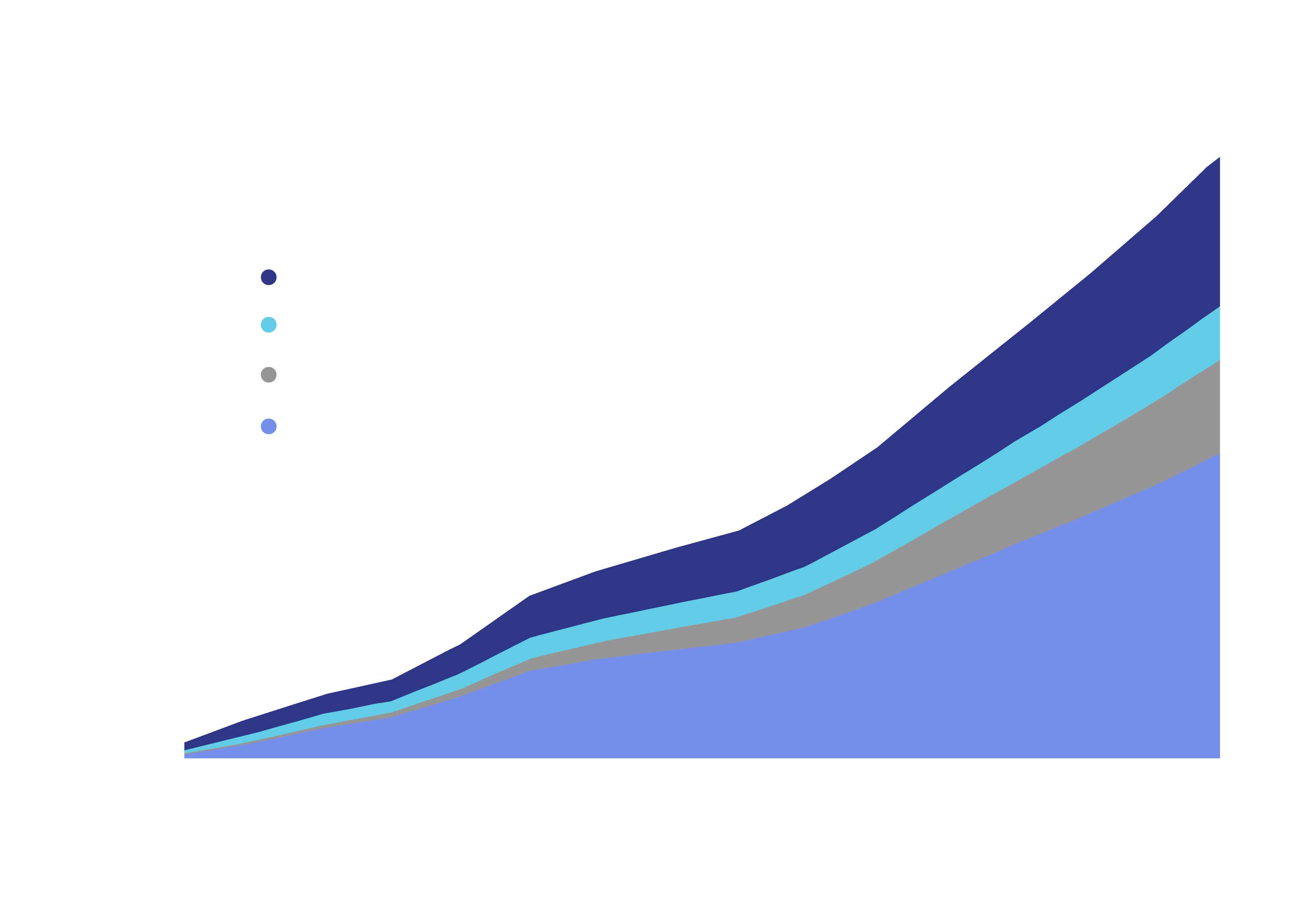 SUM_REE_Graph_Indutries-NEW